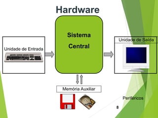 8
Unidade de Entrada
Unidade de Saída
Memória Auxiliar
Periféricos
Sistema
Central
Hardware
 