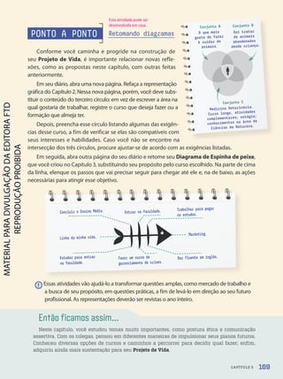 Então ficamos assim...
Neste capítulo, você estudou temas muito importantes, como postura ética e comunicação
assertiva. Com os colegas, pensou em diferentes maneiras de impulsionar seus planos futuros.
Conheceu diversas opções de cursos e caminhos a percorrer para decidir qual fazer; enfim,
adquiriu ainda mais sustentação para seu Projeto de Vida.
Concluir o Ensino Médio.
Estudar para entrar
na faculdade.
Linha da minha vida.
Marketing.
Entrar na faculdade.
Fazer um curso de
gerenciamento de crises.
Trabalhar para pagar
os estudos.
Ser fluente em inglês.
PONTO A PONTO
Conforme você caminha e progride na construção de
seu Projeto de Vida, é importante relacionar novas refle-
xões, como as propostas neste capítulo, com outras feitas
anteriormente.
Em seu diário, abra uma nova página. Refaça a representação
gráfica do Capítulo 2. Nessa nova página, porém, você deve subs-
tituir o conteúdo do terceiro círculo: em vez de escrever a área na
qual gostaria de trabalhar, registre o curso que deseja fazer ou a
formação que almeja ter.
Depois, preencha esse círculo listando algumas das exigên-
cias desse curso, a fim de verificar se elas são compatíveis com
seus interesses e habilidades. Caso você não se encontre na
intersecção dos três círculos, procure ajustar-se de acordo com as exigências listadas.
Em seguida, abra outra página do seu diário e retome seu Diagrama de Espinha de peixe,
que você criou no Capítulo 3, substituindo seu propósito pelo curso escolhido. Na parte de cima
da linha, elenque os passos que vai precisar seguir para chegar até ele e, na de baixo, as ações
necessárias para atingir esse objetivo.
Retomando diagramas
! Essas atividades vão ajudá-lo a transformar questões amplas, como mercado de trabalho e
a busca de seu propósito, em questões práticas, a fim de levá-lo em direção ao seu futuro
profissional. As representações deverão ser revistas o ano inteiro.
O que mais
gosto de fazer
é cuidar de
animais.
Conjunto A Conjunto B
Conjunto C
Sei tratar
de animais
abandonados
desde criança.
desde criança.
desde criança.
animais.
animais.
Medicina Veterinária.
Curso longo, atividades
complementares; estágio;
conhecimentos na área de
Ciências da Natureza.
169
CAPÍTULO 5
Esta atividade pode ser
desenvolvida em casa.
PDF-PRO-6047-UN3-C5-164-169-LA-PNLD21.indd 169 2/21/20 1:33 PM
 