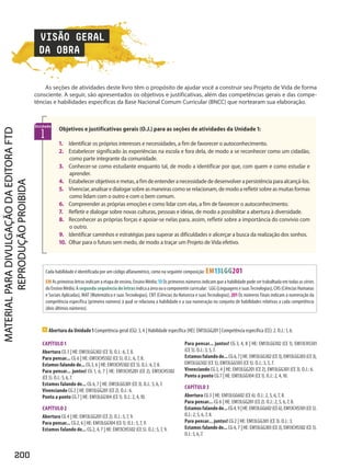 200
CAPÍTULO 1
Abertura CG 3 | HE: EM13LGG302 (CE 3). O.J.: 6, 7, 8.
Para pensar... CG 6 | HE: EM13CHS502 (CE 5). O.J.: 6, 7, 8.
Estamos falando de... CG 3, 6 | HE: EM13CHS502 (CE 5). O.J.: 6, 7, 8.
Para pensar... juntos! CG 1, 6, 7 | HE: EM13CHS201 (CE 2), EM13CHS502
(CE 5). O.J.: 5, 6, 7.
Estamos falando de... CG 6, 7 | HE: EM13LGG301 (CE 3). O.J.: 5, 6, 7.
Vivenciando CG 2 | HE: EM13LGG201 (CE 2). O.J.: 6.
Ponto a ponto CG 7 | HE: EM13LGG104 (CE 1). O.J.: 2, 4, 10.
CAPÍTULO 2
Abertura CG 4 | HE: EM13LGG201 (CE 2). O.J.: 5, 7, 9.
Para pensar... CG 2, 6 | HE: EM13LGG104 (CE 1). O.J.: 5, 7, 9.
Estamos falando de... CG 2, 4, 7 | HE: EM13CHS502 (CE 5). O.J.: 5, 7, 9.
Para pensar... juntos! CG 3, 4, 8 | HE: EM13LGG102 (CE 1), EM13CHS501
(CE 5). O.J.: 3, 5, 7.
Estamosfalandode...CG6,7 |HE:EM13LGG302(CE3),EM13LGG303(CE3),
EM13LGG502 (CE 5), EM13LGG503 (CE 5). O.J.: 3, 5, 7.
Vivenciando CG 3, 4 | HE: EM13LGG201 (CE 2), EM13LGG301 (CE 3). O.J.: 6.
Ponto a ponto CG 7 | HE: EM13LGG104 (CE 1). O.J.: 2, 4, 10.
CAPÍTULO 3
Abertura CG 3 | HE: EM13LGG602 (CE 6). O.J.: 2, 5, 6, 7, 8.
Para pensar... CG 6 | HE: EM13LGG201 (CE 2). O.J.: 2, 5, 6, 7, 8.
Estamosfalandode...CG4,9 |HE:EM13LGG602(CE6),EM13CHS501(CE5).
O.J.: 2, 5, 6, 7, 8.
Para pensar... juntos! CG 2 | HE: EM13LGG301 (CE 3). O.J.: 3.
Estamos falando de... CG 6, 7 | HE: EM13LGG303 (CE 3), EM13CHS502 (CE 5).
O.J.: 5, 6, 7.
As seções de atividades deste livro têm o propósito de ajudar você a construir seu Projeto de Vida de forma
consciente. A seguir, são apresentados os objetivos e justificativas, além das competências gerais e das compe-
tências e habilidades específicas da Base Nacional Comum Curricular (BNCC) que nortearam sua elaboração.
Unidade
1
1. Identificar os próprios interesses e necessidades, a fim de favorecer o autoconhecimento.
2. Estabelecer significado às experiências na escola e fora dela, de modo a se reconhecer como um cidadão,
como parte integrante da comunidade.
3. Conhecer-se como estudante enquanto tal, de modo a identificar por que, com quem e como estudar e
aprender.
4. Estabelecerobjetivosemetas,afimdeentenderanecessidadededesenvolverapersistênciaparaalcançá-los.
5. Vivenciar,analisaredialogarsobreasmaneirascomoserelacionam,demodoarefletirsobreasmuitasformas
como lidam com o outro e com o bem comum.
6. Compreender as próprias emoções e como lidar com elas, a fim de favorecer o autoconhecimento.
7. Refletir e dialogar sobre novas culturas, pessoas e ideias, de modo a possibilitar a abertura à diversidade.
8. Reconhecer as próprias forças e apoiar-se nelas para, assim, refletir sobre a importância do convívio com
o outro.
9. Identificar caminhos e estratégias para superar as dificuldades e alicerçar a busca da realização dos sonhos.
1. Olhar para o futuro sem medo, de modo a traçar um Projeto de Vida efetivo.
Objetivos e justificativas gerais (O.J.) para as seções de atividades da Unidade :
 Abertura da Unidade 1 Competência geral (CG): 3, 4 | Habilidade específica (HE): EM13LGG201 | Competência específica (CE): 2. O.J.: 1, 6.
As seções de atividades deste livro têm o propósito de ajudar você a construir seu Projeto de Vida de forma
VISÃO GERAL
DA OBRA
Cada habilidade é identificada por um código alfanumérico, como na seguinte composição: EM13LGG21
EM As primeiras letras indicam a etapa de ensino, Ensino Médio; 13 Os primeiros números indicam que a habilidade pode ser trabalhada em todas as séries
doEnsinoMédio;Asegundasequênciadeletrasindicaaáreaouocomponentecurricular: LGG(LinguagensesuasTecnologias),CHS(CiênciasHumanas
e Sociais Aplicadas), MAT (Matemática e suas Tecnologias), CNT (Ciências da Natureza e suas Tecnologias); 21 Os números finais indicam a numeração da
competência específica (primeiro número) à qual se relaciona a habilidade e a sua numeração no conjunto de habilidades relativas a cada competência
(dois últimos números).
PDF_Finais_Obra novaPNLD_21.indd 200 2/27/20 2:46 PM
 
