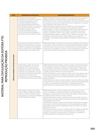 ÁREA COMPETÊNCIAS ESPECÍFICAS HABILIDADES ESPECÍFICAS
(CHS1) Analisar processos políticos,
econômicos, sociais, ambientais e culturais
nos âmbitos local, regional, nacional
e mundial em diferentes tempos, a
partir da pluralidade de procedimentos
epistemológicos, científicos e tecnológicos,
de modo a compreender e posicionar-se
criticamente em relação a eles,
considerando diferentes pontos de
vista e tomando decisões baseadas em
argumentos e fontes de natureza científica.
(EM13CHS102) Identificar, analisar e discutir as circunstâncias históricas, geográficas,
políticas, econômicas, sociais, ambientais e culturais de matrizes conceituais
(etnocentrismo, racismo, evolução, modernidade, cooperativismo/desenvolvimento
etc.), avaliando criticamente seu significado histórico e comparando-as a narrativas
que contemplem outros agentes e discursos.
(EM13CHS103) Elaborar hipóteses, selecionar evidências e compor argumentos
relativos a processos políticos, econômicos, sociais, ambientais, culturais e
epistemológicos, com base na sistematização de dados e informações de diversas
naturezas (expressões artísticas, textos filosóficos e sociológicos, documentos
históricos e geográficos, gráficos, mapas, tabelas, tradições orais, entre outros).
(EM13CHS104) Analisar objetos e vestígios da cultura material e imaterial de modo
a identificar conhecimentos, valores, crenças e práticas que caracterizam a
identidade e a diversidade cultural de diferentes sociedades inseridas no tempo e
no espaço.
(CHS2) Analisar a formação de territórios e
fronteiras em diferentes tempos e espaços,
mediante a compreensão das relações de
poder que determinam as territorialidades e
o papel geopolítico dos Estados-nações.
(EM13CHS201) Analisar e caracterizar as dinâmicas das populações, das mercadorias
e do capital nos diversos continentes, com destaque para a mobilidade e a fixação
de pessoas, grupos humanos e povos, em função de eventos naturais, políticos,
econômicos, sociais, religiosos e culturais, de modo a compreender e posicionar-se
criticamente em relação a esses processos e às possíveis relações entre eles.
(CHS3) Analisar e avaliar criticamente as
relações de diferentes grupos, povos e
sociedades com a natureza (produção,
distribuição e consumo) e seus impactos
econômicos e socioambientais, com vistas
à proposição de alternativas que respeitem
e promovam a consciência, a ética
socioambiental e o consumo responsável
em âmbito local, regional, nacional e global.
(EM13CHS301) Problematizar hábitos e práticas individuais e coletivos de produção,
reaproveitamento e descarte de resíduos em metrópoles, áreas urbanas e rurais,
e comunidades com diferentes características socioeconômicas, e elaborar e/ou
selecionar propostas de ação que promovam a sustentabilidade socioambiental, o
combate à poluição sistêmica e o consumo responsável.
(EM13CHS303) Debater e avaliar o papel da indústria cultural e das culturas de massa
no estímulo ao consumismo, seus impactos econômicos e socioambientais, com
vistas à percepção crítica das necessidades criadas pelo consumo e à adoção de
hábitos sustentáveis.
(EM13CHS306) Contextualizar, comparar e avaliar os impactos de diferentes modelos
socioeconômicos no uso dos recursos naturais e na promoção da sustentabilidade
econômica e socioambiental do planeta (como a adoção dos sistemas da
agrobiodiversidade e agroflorestal por diferentes comunidades, entre outros).
(CHS4) Analisar as relações de produção,
capital e trabalho em diferentes territórios,
contextos e culturas, discutindo o papel
dessas relações na construção, consolidação
e transformação das sociedades.
(EM13CHS401) Identificar e analisar as relações entre sujeitos, grupos, classes
sociais e sociedades com culturas distintas diante das transformações técnicas,
tecnológicas e informacionais e das novas formas de trabalho ao longo do tempo,
em diferentes espaços (urbanos e rurais) e contextos.
(EM13CHS402) Analisar e comparar indicadores de emprego, trabalho e renda em
diferentes espaços, escalas e tempos, associando-os a processos de estratificação e
desigualdade socioeconômica.
(EM13CHS403) Caracterizar e analisar os impactos das transformações tecnológicas
nas relações sociais e de trabalho próprias da contemporaneidade, promovendo
ações voltadas à superação das desigualdades sociais, da opressão e da violação
dos Direitos Humanos.
(EM13CHS404) Identificar e discutir os múltiplos aspectos do trabalho em diferentes
circunstâncias e contextos históricos e/ou geográficos e seus efeitos sobre as
gerações, em especial, os jovens, levando em consideração, na atualidade, as
transformações técnicas, tecnológicas e informacionais.
CIÊNCIAS
HUMANAS
E
SOCIAIS
APLICADAS
205
PDF_Finais_Obra novaPNLD_21.indd 205 27/02/20 16:36
 
