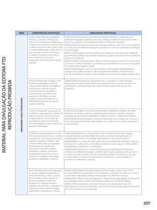 ÁREA COMPETÊNCIAS ESPECÍFICAS HABILIDADES ESPECÍFICAS
(LGG3) Utilizar diferentes linguagens
(artísticas, corporais e verbais) para
exercer, com autonomia e colaboração,
protagonismo e autoria na vida pessoal
e coletiva, de forma crítica, criativa, ética
e solidária, defendendo pontos de vista
que respeitem o outro e promovam
os Direitos Humanos, a consciência
socioambiental e o consumo
responsável, em âmbito local, regional
e global.
(EM13LGG301) Participar de processos de produção individual e colaborativa em
diferentes linguagens (artísticas, corporais e verbais), levando em conta suas formas e
seus funcionamentos, para produzir sentidos em diferentes contextos.
(EM13LGG302) Posicionar-se criticamente diante de diversas visões de mundo presentes
nos discursos em diferentes linguagens, levando em conta seus contextos de produção
e de circulação.
(EM13LGG303) Debater questões polêmicas de relevância social, analisando diferentes
argumentos e opiniões, para formular, negociar e sustentar posições, frente à análise de
perspectivas distintas.
(EM13LGG304) Formular propostas, intervir e tomar decisões que levem em conta o bem
comum e os Direitos Humanos, a consciência socioambiental e o consumo responsável
em âmbito local, regional e global.
(EM13LGG305) Mapear e criar, por meio de práticas de linguagem, possibilidades de
atuação social, política, artística e cultural para enfrentar desafios contemporâneos,
discutindo princípios e objetivos dessa atuação de maneira crítica, criativa, solidária e ética.
(LGG4) Compreender as línguas como
fenômeno (geo)político, histórico,
cultural, social, variável, heterogêneo
e sensível aos contextos de uso,
reconhecendo suas variedades e
vivenciando-as como formas de
expressões identitárias, pessoais
e coletivas, bem como agindo no
enfrentamento de preconceitos de
qualquer natureza.
(EM13LGG402) Empregar, nas interações sociais, a variedade e o estilo de língua
adequados à situação comunicativa, ao(s) interlocutor(es) e ao gênero do discurso,
respeitando os usos das línguas por esse(s) interlocutor(es) e sem preconceito
linguístico.
(LGG5) Compreender os processos de
produção e negociação de sentidos nas
práticas corporais, reconhecendo-as
e vivenciando-as como formas de
expressão de valores e identidades,
em uma perspectiva democrática e de
respeito à diversidade.
(EM13LGG502) Analisar criticamente preconceitos, estereótipos e relações de poder
presentes nas práticas corporais, adotando posicionamento contrário a qualquer
manifestação de injustiça e desrespeito a direitos humanos e valores democráticos.
(EM13LGG503) Vivenciar práticas corporais e significá-las em seu projeto de vida, como
forma de autoconhecimento, autocuidado com o corpo e com a saúde, socialização e
entretenimento.
(LGG6) Apreciar esteticamente as mais
diversas produções artísticas e culturais,
considerando suas características locais,
regionais e globais, e mobilizar seus
conhecimentos sobre as linguagens
artísticas para dar significado e
(re)construir produções autorais
individuais e coletivas, exercendo
protagonismo de maneira crítica e
criativa, com respeito à diversidade
de saberes, identidades e culturas.
(EM13LGG601) Apropriar-se do patrimônio artístico de diferentes tempos e lugares,
compreendendo a sua diversidade, bem como os processos de legitimação das
manifestações artísticas na sociedade, desenvolvendo visão crítica e histórica.
(EM13LGG602) Fruir e apreciar esteticamente diversas manifestações artísticas e culturais,
das locais às mundiais, assim como delas participar, de modo a aguçar continuamente a
sensibilidade, a imaginação e a criatividade.
(EM13LGG603) Expressar-se e atuar em processos de criação autorais individuais e
coletivos nas diferentes linguagens artísticas (artes visuais, audiovisual, dança, música
e teatro) e nas intersecções entre elas, recorrendo a referências estéticas e culturais,
conhecimentos de naturezas diversas (artísticos, históricos, sociais e políticos) e
experiências individuais e coletivas.
(LGG7) Mobilizar práticas de linguagem
no universo digital, considerando as
dimensões técnicas, críticas, criativas,
éticas e estéticas, para expandir as
formas de produzir sentidos, de
engajar-se em práticas autorais e
coletivas, e de aprender a aprender nos
campos da ciência, cultura, trabalho,
informação e vida pessoal e coletiva.
(EM13LGG701) Explorar tecnologias digitais da informação e comunicação (TDIC),
compreendendo seus princípios e funcionalidades, e utilizá-las de modo ético, criativo,
responsável e adequado a práticas de linguagem em diferentes contextos.
(EM13LGG703) Utilizar diferentes linguagens, mídias e ferramentas digitais em processos
de produção coletiva, colaborativa e projetos autorais em ambientes digitais.
(EM13LGG704) Apropriar-se criticamente de processos de pesquisa e busca de
informação, por meio de ferramentas e dos novos formatos de produção e distribuição
do conhecimento na cultura de rede.
LINGUAGENS
E
SUAS
TECNOLOGIAS
207
PDF_Finais_Obra novaPNLD_21.indd 207 2/27/20 2:46 PM
 