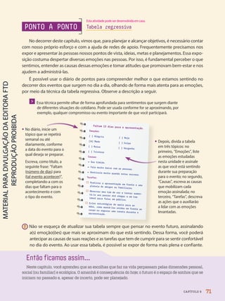 Então ficamos assim...
Neste capítulo, você aprendeu que as escolhas que faz na vida perpassam pelas dimensões pessoal,
social (ou familiar) e ecológica. O amanhã é consequência do hoje; o futuro é o espaço de sonhos que se
iniciam no passado e, apesar de incerto, pode ser planejado.
• Depois, divida a tabela
em três tópicos: no
primeiro, “Emoções”, liste
as emoções estudadas
nesta unidade e assinale
as que você está sentindo
durante sua preparação
para o evento; no segundo,
“Causas”, escreva as causas
que mobilizam cada
emoção assinalada; no
terceiro, “Tarefas”, descreva
as ações que o auxiliarão
a lidar com as emoções
levantadas.
•
Faltam 13 dias para a apresentação.
Emoções:
( ) Alegria
(x) Medo
( ) Raiva
( ) Tristeza
( ) Nojo
( ) Culpa
( ) Vergonha
Causas:
– Sou tímido.
– Falo muito baixo com as pessoas.
– Gesticulo muito quando estou nervoso.
Tarefas:
Praticar a apresentação em frente a uma
plateia de amigos ou familiares.
Observar meu tom de voz e tentar aumen-
tá-lo aos poucos até chegar a um tom
ideal para falar em público.
Criar estratégias de apoio para as
mãos, como mantê-las unidas em frente ao
corpo ou segurar uma caneta durante a
apresentação.
PONTO A PONTO
No decorrer deste capítulo, vimos que, para planejar e alcançar objetivos, é necessário contar
com nosso próprio esforço e com a ajuda de redes de apoio. Frequentemente precisamos nos
expor e apresentar às pessoas nossos pontos de vista, ideias, metas e planejamentos. Essa expo-
sição costuma despertar diversas emoções nas pessoas. Por isso, é fundamental perceber o que
sentimos, entender as causas dessas emoções e tomar atitudes que promovam bem-estar e nos
ajudem a administrá-las.
É possível usar o diário de pontos para compreender melhor o que estamos sentindo no
decorrer dos eventos que surgem no dia a dia, olhando de forma mais atenta para as emoções,
por meio da técnica da tabela regressiva. Observe a descrição a seguir.
Tabela regressiva
 Essa técnica permite olhar de forma aprofundada para sentimentos que surgem diante
de diferentes situações do cotidiano. Pode ser usada conforme for se aproximando, por
exemplo, qualquer compromisso ou evento importante de que você participará.
• No diário, inicie um
tópico que se repetirá
semanal ou até
diariamente, conforme
a data do evento para o
qual deseja se preparar.
Escreva, como título, a
seguinte frase: “Faltam
(número de dias) para
(tal evento acontecer)”,
completando-a com os
dias que faltam para o
acontecimento e com
o tipo do evento.
! Não se esqueça de atualizar sua tabela sempre que pensar no evento futuro, assinalando
a(s) emoção(ões) que mais se aproximam do que está sentindo. Dessa forma, você poderá
antecipar as causas de suas reações e as tarefas que tem de cumprir para se sentir confortável
no dia do evento. Ao usar essa tabela, é possível se expor de forma mais plena e confiante.
71
CAPÍTULO 9
Esta atividade pode ser desenvolvida em casa.
PDF-autor-PRO-6047-UN1-C9-66-71-LA-PNLD21.indd 71 04/03/20 16:55
 