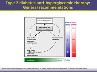 Type 2 diabetes anti-hyperglycemic therapy:
General recommendations
Source: American Diabetes Association and European Association for the Study of Diabetes, Diabetes Care, Diabetologia. 19 April 2012 [Epub ahead of print]
 