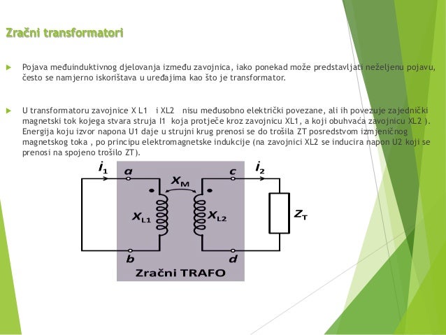 Energija zavojnice