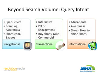 Beyond Search Volume: Query Intent
 
