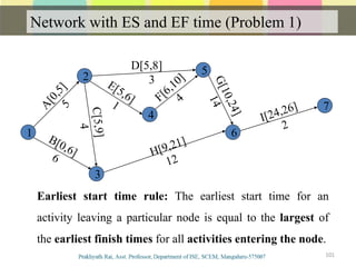 Network with ES and EF time (Problem 1)
101
1
3
4
2
5
7
6
D[5,8]
3
Earliest start time rule: The earliest start time for an
activity leaving a particular node is equal to the largest of
the earliest finish times for all activities entering the node.
 