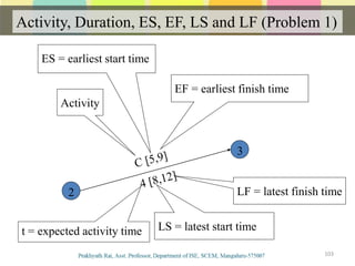 Activity, Duration, ES, EF, LS and LF (Problem 1)
103
2
3
Activity
ES = earliest start time
EF = earliest finish time
LF = latest finish time
LS = latest start timet = expected activity time
 