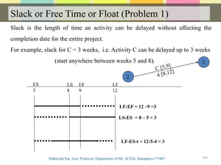 Slack or Free Time or Float (Problem 1)
106
ES
5
LS
8
EF
9
LF-EF = 12 –9 =3
LS-ES = 8 – 5 = 3
LF-ES-t = 12-5-4 = 3
LF
12
2
3
Slack is the length of time an activity can be delayed without affecting the
completion date for the entire project.
For example, slack for C = 3 weeks, i.e. Activity C can be delayed up to 3 weeks
(start anywhere between weeks 5 and 8).
 