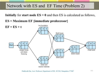 Network with ES and EF Time (Problem 2)
111
Initially for start node ES = 0 and then ES is calculated as follows,
ES = Maximum EF {immediate predecessor}
EF = ES + t
 