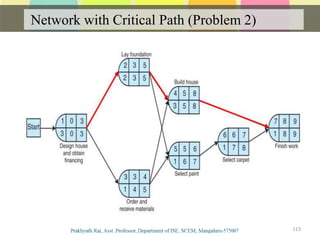Network with Critical Path (Problem 2)
113
 