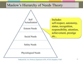 Maslow’s Hierarchy of Needs Theory
Communication
18
Self
Actualization
Esteem Needs
Social Needs
Safety Needs
Physiological Needs
Includes
self-respect, autonomy,
status, recognition,
responsibility, attention,
achievement, prestige
etc.,
 