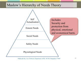 Maslow’s Hierarchy of Needs Theory
Communication
20
Self
Actualization
Esteem Needs
Social Needs
Safety Needs
Physiological Needs
Includes
Security and
protection from
physical, emotional
and economical harm.
 