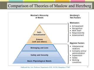 Comparison of Theories of Maslow and Herzberg
Communication
24
 