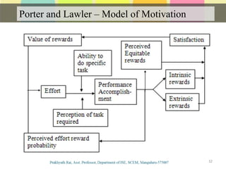Porter and Lawler – Model of Motivation
Communication
32
 