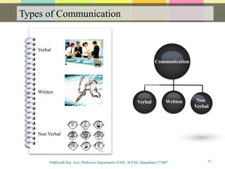 #
Verbal Written Non
Verbal
Communication
Verbal
Written
Non Verbal
Types of Communication
35
 