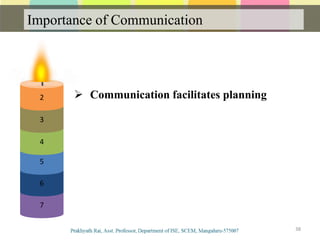 Importance of Communication
Communication
38
7
6
5
4
3
2  Communication facilitates planning
 