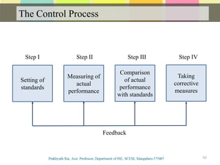 The Control Process
62
Comparison
of actual
performance
with standards
Measuring of
actual
performance
Setting of
standards
Taking
corrective
measures
Step I Step II Step III Step IV
Feedback
 