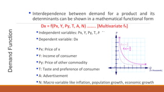 DemandFunction  Interdependence between demand for a product and its
determinants can be shown in a mathematical functional form
Dx = f(Px, Y, Py, T, A, N) …….. [Multivariate fx]
Independent variables: Px, Y, Py, T, A, N
Dependent variable: Dx
Px: Price of x
Y: Income of consumer
Py: Price of other commodity
T: Taste and preference of consumer
A: Advertisement
N: Macro variable like inflation, population growth, economic growth
10
 