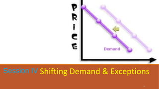 Session IV Shifting Demand & Exceptions
14
 