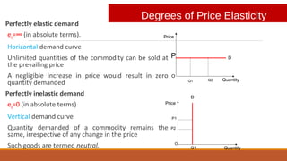 Perfectly elastic demand
ep=∞ (in absolute terms).
Horizontal demand curve
Unlimited quantities of the commodity can be sold at
the prevailing price
A negligible increase in price would result in zero
quantity demanded
Perfectly inelastic demand
ep=0 (in absolute terms)
Vertical demand curve
Quantity demanded of a commodity remains the
same, irrespective of any change in the price
Such goods are termed neutral.
Degrees of Price Elasticity
Price
Quantity
O
P D
Q1 Q2
Price
Quantity
O
P1
P2
D
Q1
 