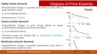 Degrees of Price ElasticityHighly elastic demand
Proportionate change in quantity demanded is more than a
given change in price
ep >1 (in absolute terms)
Demand curve is flatter
Unitary elastic demand
Proportionate change in price brings about an equal
proportionate change in quantity demanded
ep =1 (in absolute terms).
Demand curves are shaped like a rectangular hyperbola,
asymptotic to the axes
Relatively inelastic demand
Proportionate change in quantity demanded is less than a
proportionate change in price
ep <1 (in absolute terms) | Demand curve is steep
Price
Quantity
O
D
D
Q2
P2
Q1
P1
Price
Quantity
O
D
D
Q1
P1
Q2
P2
Price
Quantity
O
Q1
P1
Q2
P2
D
D
Contd.
 