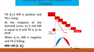 Till ep>1 MR is positive and
TR is rising
At the midpoint of the
demand curve, ep=1 and MR
is equal to 0 and TR is at its
peak
When ep<1, MR is negative
and TR is falling.
MR= AR [1-MR= AR [1- eepp]]
TR
Price,
Revenue
O
Quantity
MR
Revenue and Price Elasticity of
Demand
 