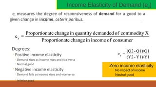 Income Elasticity of Demand (ey)
ey measures the degree of responsiveness of demand for a good to a
given change in income, ceteris paribus.
Degrees:
◦Positive income elasticity
◦Demand rises as income rises and vice versa
◦Normal good
◦Negative income elasticity
◦Demand falls as income rises and vice versa
◦Inferior good
consumerofincomeinchangeateProportion
XcommodityofdemandedquantityinchangeateProportion
=ey
Y1)/Y1-(Y2
Q1)/Q1-(Q2
=ey
Zero income elasticity
No impact of income
Neutral good
 