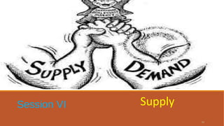 Session VI Supply
54
 
