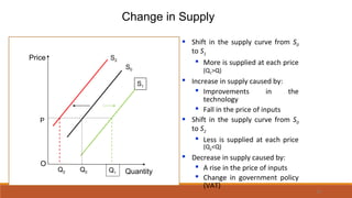 Change in Supply
 Shift in the supply curve from S0
to S1
 More is supplied at each price
(Q1>Q)
 Increase in supply caused by:
 Improvements in the
technology
 Fall in the price of inputs
 Shift in the supply curve from S0
to S2
 Less is supplied at each price
(Q2<Q)
 Decrease in supply caused by:
 A rise in the price of inputs
 Change in government policy
(VAT)
57
S2
S1
S0
Price
Quantity
O
Q2
P
Q0 Q1
 