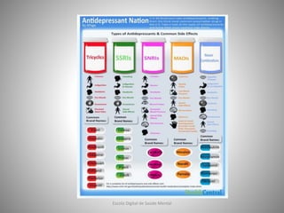 Escola Digital de Saúde Mental
 