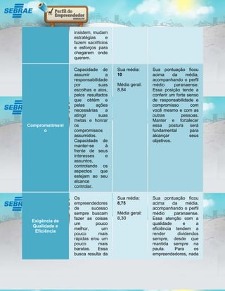 insistem, mudam
                 estratégias     e
                 fazem sacrifícios
                 e esforços para
                 chegarem onde
                 querem.

                 Capacidade de       Sua média:     Sua pontuação ficou
                 assumir        a    10             acima      da    média,
                 responsabilidade                   acompanhando o perfil
                 por         suas    Média geral:   médio       paranaense.
                 escolhas e atos,    8,84           Essa posição tende a
                 pelos resultados                   conferir um forte senso
                 que obtém e                        de responsabilidade e
                 pelas      ações                   compromisso         com
                 necessárias    a                   você mesmo e com as
                 atingir     suas                   outras         pessoas.
                 metas e honrar                     Manter e fortalecer
Comprometiment   os                                 essa     postura   será
      o          compromissos                       fundamental        para
                 assumidos.                         alcançar           seus
                 Capacidade de                      objetivos.
                 manter-se      à
                 frente de seus
                 interesses     e
                 assuntos,
                 controlando os
                 aspectos     que
                 estejam ao seu
                 alcance
                 controlar.

                 Os                  Sua média:     Sua pontuação ficou
                 empreendedores      8,75           acima     da      média,
                 de       sucesso                   acompanhando o perfil
                 sempre buscam       Média geral:   médio      paranaense.
                 fazer as coisas     8,30           Essa atenção com a
 Exigência de
                 um         pouco                   qualidade       e     a
 Qualidade e
                 melhor,      um                    eficiência tendem a
  Eficiência
                 pouco       mais                   render       dividendos
                 rápidas e/ou um                    sempre, desde que
                 pouco       mais                   mantida sempre na
                 baratas.    Essa                   pauta.     Para      os
                 busca resulta da                   empreendedores, nada
 