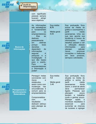 com significado
                 pessoal, sempre
                 buscam atingir
                 seus objetivos.

                 As informações      Sua média:     Sua pontuação ficou
                 são estratégicas    8,75           acima da média do
                 e fundamentais                     gráfico e acompanha o
                 para           os   Média geral:   perfil            médio
                 empreendedores      8,00           paranaense. Uma vez
                 .     Eles     se                  que isso aponta sua
                 dedicam                            tendência à busca de
                 pessoalmente                       informações,        seus
                 em       obtê-las                  desafios passam a ser
                 porque      boas                   a utilização dessas
   Busca de      decisões                           informações         para
 Informações     dependem       de                  planejar,        calcular
                 informações                        riscos,        promover
                 seguras.        A                  inovações e melhorias
                 pesquisa e a                       em seus produtos,
                 investigação é                     serviços e atividades.
                 que dão bases
                 para o acerto.
                 Para           os
                 empreendedores
                 a informação é
                 poder!

                 Perseguir metas     Sua média:     Sua pontuação ficou
                 convivendo com      7,5            situada na média do
                 riscos         e                   gráfico e acima do
                 obstáculos,         Média geral:   perfil           médio
                 assim como com      3,46           paranaense.       Ainda
                 mudanças nas                       assim, o sinal de alerta
                 circunstâncias é                   deve       permanecer
Planejamento e
                 comum para os                      ligado. Pessoas que
Monitoramento
                 empreendedores                     planejam         pouco
 Sistemáticos
                 .                                  tendem a trabalhar
                 Comprometidos                      muito e ganhar pouco.
                 com           os                   Planejar    ações      e
                 resultados                         monitorar resultados é
                 dedicam esforço                    essencial          para
                 para planejar as                   aumentar as chances
                 ações                              de sucesso e agregar
 