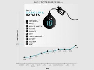 Meu portalfinanceiro.com   gasolina mais barata