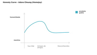 Honesty Curve - Adora Cheung (Homejoy)
Sua mãe
honestidade
mentira
Amigos de
amigos
Desconhecidos
produto
grátis
 