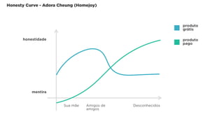 Honesty Curve - Adora Cheung (Homejoy)
Sua mãe
honestidade
mentira
Amigos de
amigos
Desconhecidos
produto
grátis
produto
pago
 