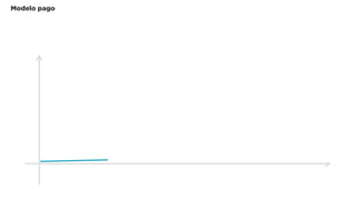Modelo pago
 