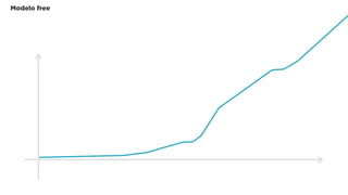 Modelo free
 