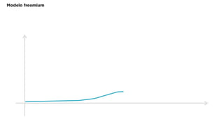 Modelo freemium
 