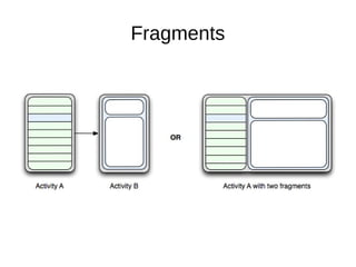 Fragments 
 