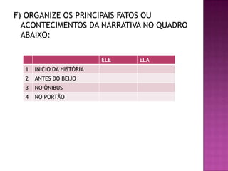F) ORGANIZE OS PRINCIPAIS FATOS OU
ACONTECIMENTOS DA NARRATIVA NO QUADRO
ABAIXO:
ELE ELA
1 INICIO DA HISTÓRIA
2 ANTES DO BEIJO
3 NO ÔNIBUS
4 NO PORTÃO
 