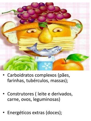 • Carboidratos complexos (pães, 
farinhas, tubérculos, massas); 
• Construtores ( leite e derivados, 
carne, ovos, leguminosas) 
• Energéticos extras (doces); 
 