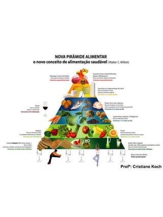 Profª: Cristiane Koch 
 