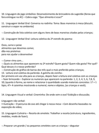 10. Linguagem do jogo simbólico: Desenvolvimento da brincadeira da sugestão (Xerox que
fora entregue na AC) – Cobra-cega: “Que alimento é esse?”
11. Linguagem Verbal Oral: Conversa na rodinha: Tema: Boas maneiras à mesa (discutir,
construir e expor no ambiente)
 Construção de lista coletiva com alguns itens de boas maneiras citados pelas crianças;
12. Linguagem Verbal Oral: Leitura coletiva da 2ª estrofe do poema:
Ovos, carne e peixe
alimentos que devemos comer,
dão-nos proteínas
para nos ajudar a desenvolver
 Comer rima com...
 Quais os alimentos que aparecem na 2ª estrofe? Quem gosta? Quem não gosta? Por quê?
Qual desses é o nosso preferido?
 Construção de gráfico de barras dos três qual o mais preferido pelas crianças;
13. Leitura oral coletiva da parlenda: A galinha do vizinho -
(ler primeiro em voz alta para as crianças, depois fazer a leitura oral coletiva com as crianças
– fazer brincando – Explorar os numerais que aparecem na parlenda: 1, 2, 3, 4, 5, 6, 7,8, 9,
10; (quanto à forma, ao nome e relacionar à quantidade usando materiais concretos: 1? = 1
lápis; 4?= 4 caixinhas mostrando o numeral, nome e objetos, (as crianças e você);
14. Linguagem Visual e verbal: Cineminha: De onde vem o ovo? Exibição e discussão;
Linguagem não verbal:
• Ilustração – O percurso do ovo até chegar à nossa mesa – Com desenho baseados na
exposição do vídeo;
15. Linguagem Culinária – Receita de omelete: Trabalhar a receita (estrutura, ingredientes,
medidas, modo de fazer);
 Preparar um grande / ou pequenos omeletes com as crianças – degustar
 