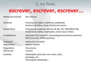 E, no final,  escrever, escrever, escrever... Motivo da consulta Dor torácica Sintomas Presença de Angina, sudoreses, palpitação. Ausência de febre, tosse, história de trauma. Exame físico: Presença de sudorese, fascieis de dor, PA: 160/100mmHg Ausência de sibilos, crepitações, coriza nasal e febre. Propedêutica Solicitado ECG (supraST); Ecocardiograma (acinesia anterior); RXTX (normal). CKMB (positiva). Hipóteses diagnósticas Infarto do miocárdio Angina instável Diagnóstico diferencial Pneumonia Trauma Conduta: Medicações prescritas com nome, dose,  posologia, etc... Orientações detalhadas... 