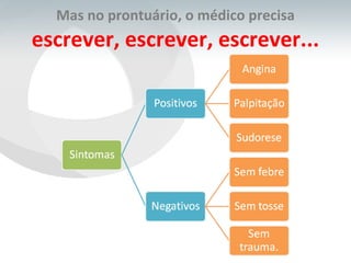 Mas no prontuário, o médico precisa escrever, escrever, escrever... 
