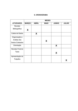 6. CRONOGRAMA


                                     MESES
 ATIVIDADES        MARÇO   ABRIL    MAIO     JUNHO   JULHO
    Revisão
  Bibliográfica
                    X
Coleta de Dados             X
 Organização e
  Análise dos
                                      X
Dados Coletados
  Orientação                                  X
Revisão Final do
     Texto
                                              X
Apresentação do
   Trabalho
                                                      X
 