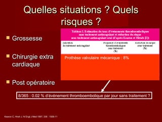 QQuueelllleess ssiittuuaattiioonnss ?? QQuueellss 
rriissqquueess ?? 
 GGrroosssseessssee 
 CChhiirruurrggiiee eexxttrraa 
ccaarrddiiaaqquuee 
 PPoosstt ooppéérraattooiirree 
8/365 : 0.02 % d’événement thromboembolique par jour sans traitement ? 
Kearon C, Hirsh J. N Engl J Med 1997; 336 : 1506-11 
Prothèse valvulaire mécanique : 8% 
 