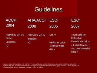 GGuuiiddeelliinneess 
AACCCCPP11 
22000044 
AAHHAA//AACCCC22 
22000066 
EESSCC33 
22000055 
EESSCC44 
22000077 
HHBBPPMM oouu UUHH ((IIVV 
oouu sscc)) 
aajjuussttééeess 
IICC 
HHBBPPMM oouu UUHH--IIVV 
aajjuussttééeess 
IICC 
UUHH IIVV 
HHBBPPMM eett ccaallccii :: 
« ssiimmiillaarr hhiigghh 
rriisskk » 
« UUHH ssaaffee ffoorr 
ffoeoettuuss bbuutt 
tthhrroommbboossiiss rriisskk » 
« LLMMWWHH lliimmiitteedd 
aanndd ccoonnttrroovveerrssiiaall 
ddaattaa » 
1°)Salem DN et al. Chest 2004; 126 : 457-82 . 2°) Bonow RO et al. ACC/AHA Guidelines. Circulation 2006;114e : e84-e231. 
3°) Butchart E et al. Recommendations for the management of patients after heart valve surgery. Eur Heart J 2005; 26 : 2463-71 
4°) Vahanian A et al. ESC Guidelines. Eur Heart J 2007; 28 : 230-68 
 