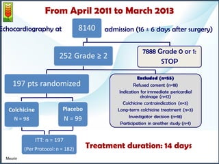 From April 2011 to March 2013 
Echocardiography at admission (16 ± 6 days after surgery) 
Treatment duration: 14 days 
Meurin 
 