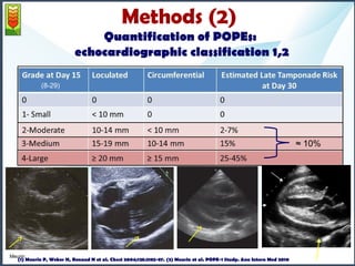 Methods (2) 
Quantification of POPEs: 
echocardiographic classification 1,2 
(8-29) 
(1) Meurin P, Weber H, Renaud N et al. Chest 2004;125:2182-87. (2) Meurin et al. POPE-1 Study. Ann Intern Med 2010 
≈ 10% 
Meurin 
 